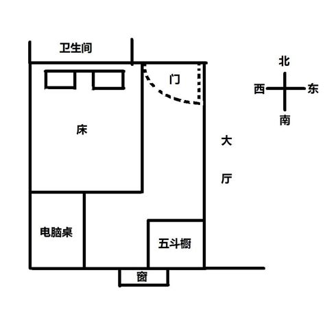 牀頭朝向圖